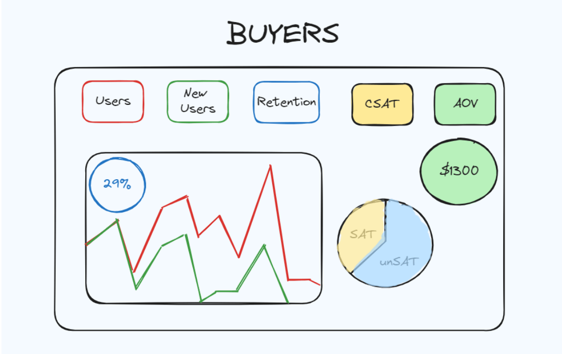 The Buyers Overview Dashboard