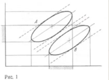 Lyubishchev's scatter ellipses for two flea beetle species, 1943. Species A and B are inseparable on any single measurement axis but cleanly separated in two-dimensional space — the geometric intuition behind modern discriminant analysis.